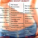 Lower abdominal pain