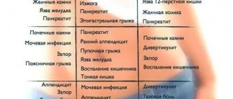 Боль внизу живота