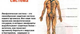 What is lymphostasis of the lower extremities and how to treat it