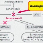 Dalneva. Instructions for use, reviews, analogues, price 
