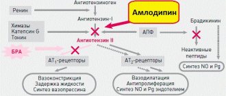 Dalneva. Instructions for use, reviews, analogues, price