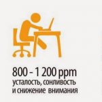 Душное помещение и гиперкапния