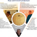 Erectile dysfunction (impotence). Drugs for treatment, causes in men 