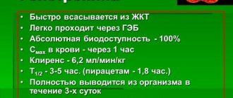 Фармакокинетика Фенотропила