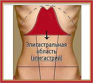 Эпигастрии справа. Эпигастральная область живота. Болит в области эпигастрии. Что такое эпигастральная область у человека. Эпигастральная (подложечная) область.