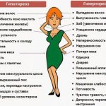 Hypothyroidism with thrush