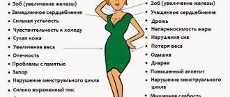 Гипотиреоз при молочнице