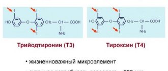 Thyroid hormones