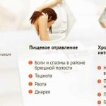 Интоксикация организма