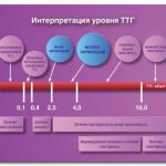 What TSH test values ​​are considered normal for women of different ages?