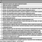 Classification of ovarian cancer by stages