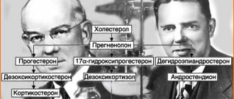 cortisol story of Kendall and Hench