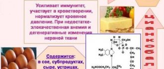 Лечение анемии при нехватке витамина B12