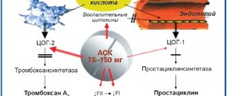 Mechanism of action of ASA