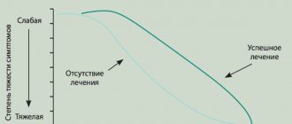 methods of treating vascular dementia