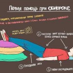 Первая помощь при обмороке