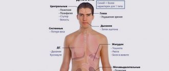 Симптомы у мужчин