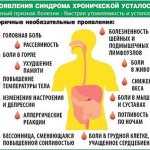 chronic fatigue syndrome