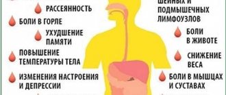 синдром хронической усталости