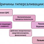 Drooling in adults. Causes, treatment. Folk remedies, drugs, diet 