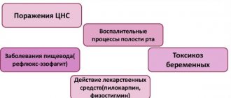 Слюнотечение у взрослых. Причины, лечение. Народные средства, препараты, диета