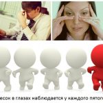 Symptom occurrence statistics