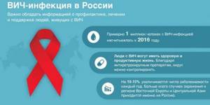 ВИЧ-инфекция в России