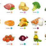 Витамины в продуктах