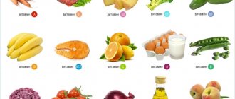 Vitamins in foods