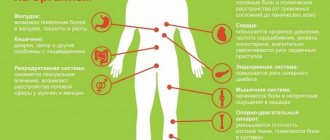 The effect of stress on the human body
