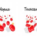 Disease in the blood